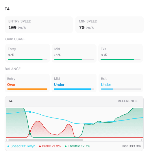 Analysis Report 1